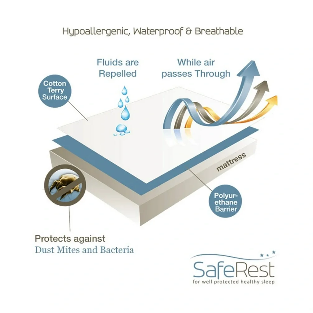 SafeRest - 100% Waterproof Mattress Protector - Twin XL